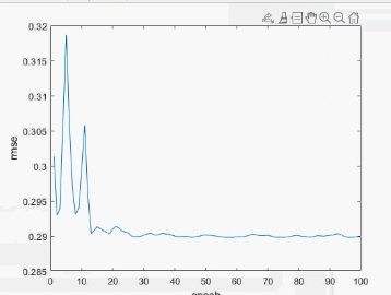 ޲RBM_DBNѧϰѵͲmatlab,ݿΪ