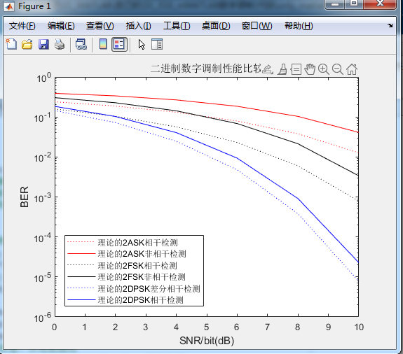 mMATLABֵƽ,ASK,FSK,DPSKMDPSK,Ա