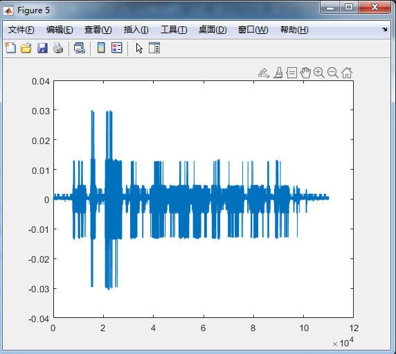 mA13߷15ߵźѹMATLAB