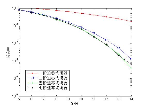 mZF׼ͨžmatlab