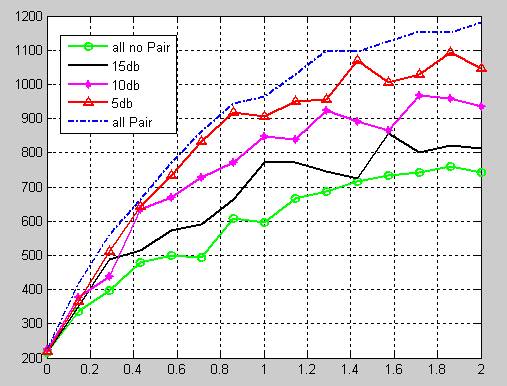 mMIMOϵͳԵ㷨matlab,ԱRandom,Orthogonal