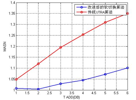 mwcdmaлmatlab,Աƽ(MASN)(ASUR)