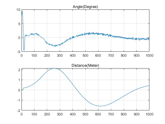 Qlearningǿѧϰĵڿϵͳmatlab