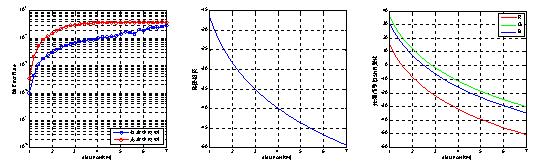 mmatlab߹ͨCDMAջ·ʿ㷨,ԱOOK,2PPM,4PPM,8