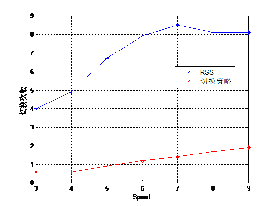 mTD-SCDMATD-LTE˫紹ֱлmatlab