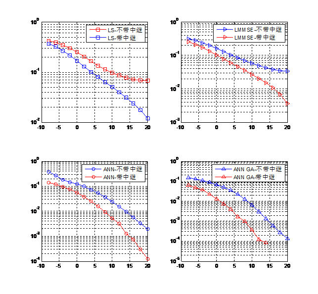 mrbfŴ㷨ŻMIMO-OFDMϵͳŵ㷨matlab