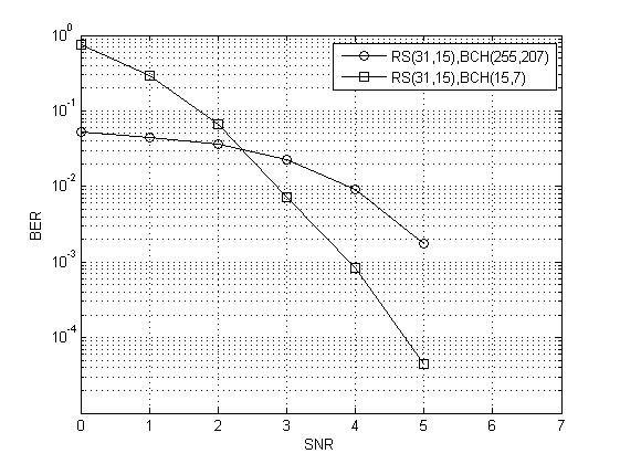 RS+BCHmatlab