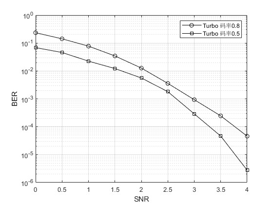 turbomatlab