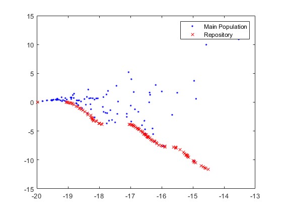 PSOŻĶĿֵmatlab