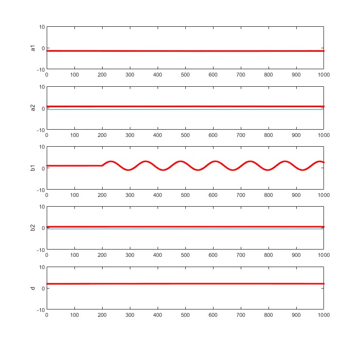 mPSOȺŻHammersteinģͲʶ㷨matlab,ԱLSС˷