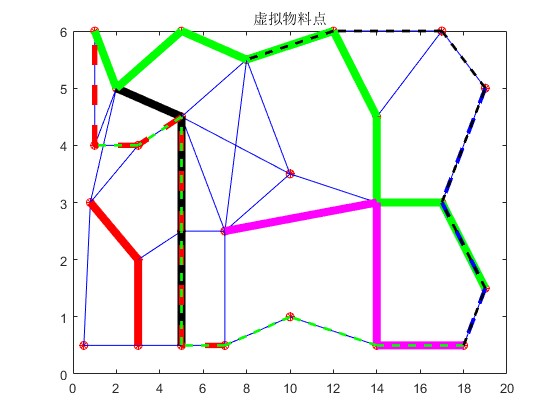 mPSOȺŻҵmatlab,áתá䷽ʽת