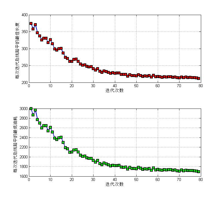 mACOȺ㷨Ŀװʵѭͻ·滮MATLAB