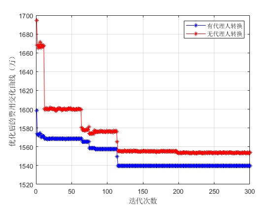 PSOȺŻĵķҵ㷨matlab,Աд˺޴ģʽ