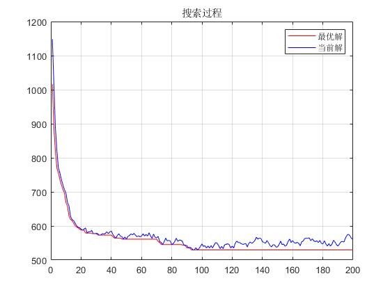 ACOȺ㷨tspŻmatlab