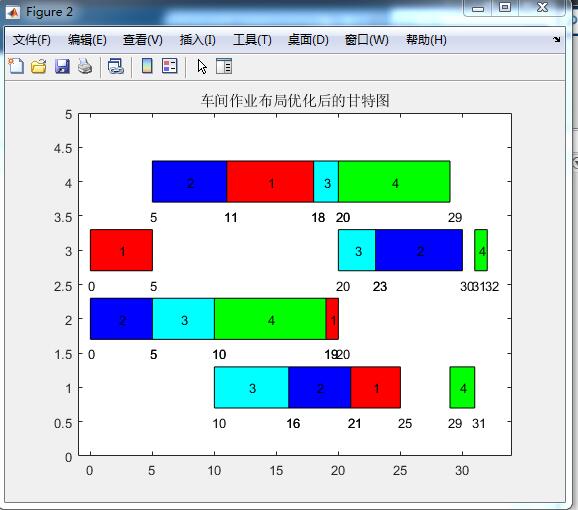 mPSOȺŻҵmatlab,ͼ