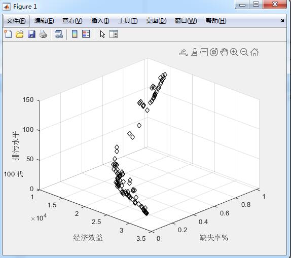 mNSGAIIŻ㷨΢ϵͳĶĿŻ滮matlab