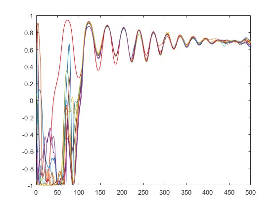 ڶ쵼Olfati㷨matlab