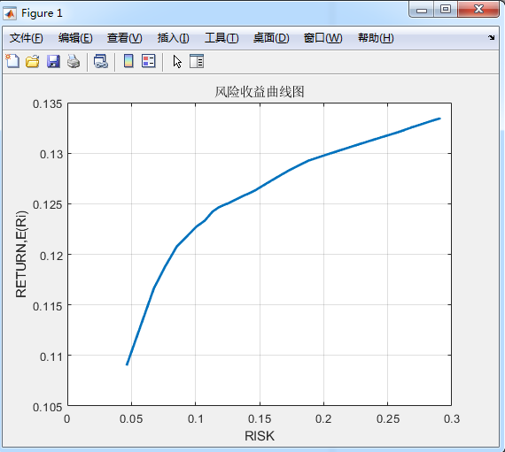 mPSOȺŻ㷨ϲԷmatlab