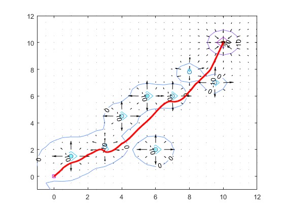 ˹ƳĶάƽ˻·滮matlab,ͨƳĽ˻뼫ֵ