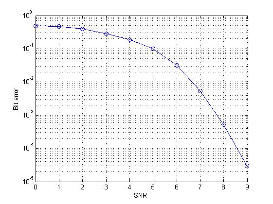 mmatlab-Reed Muller(RM)ʷ