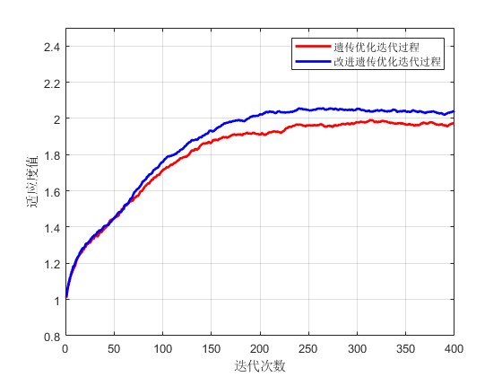 mGAŴ㷨ĵ綯Ʋmatlab