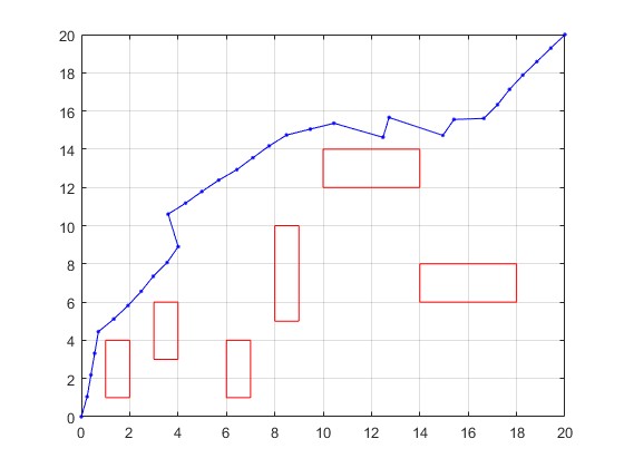 ŴŻ㷨Сϰ·߹滮matlab