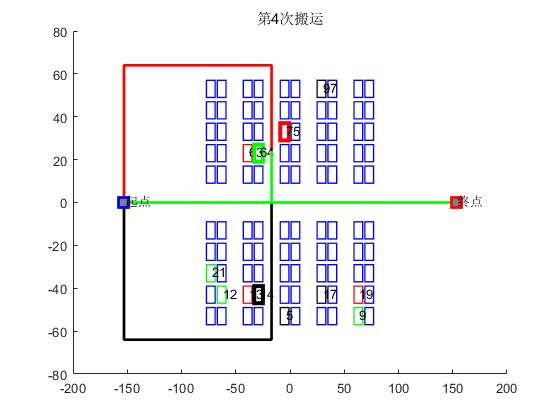 mŴ㷨ĶAVGȺͻܴȡ·Żϵͳmatlab