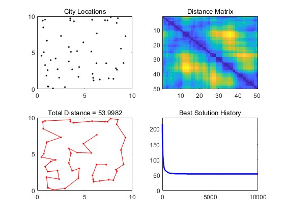 GA㷨TSP·matlab