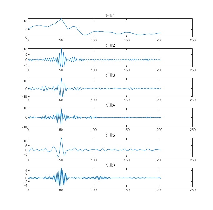 mLPF-VMDKELMȺŻ㷨ķԤ㷨matlab