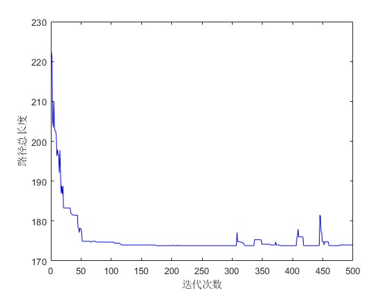 Ⱥ㷨Ķά·滮matlab