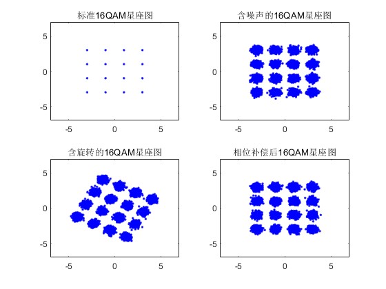 mջͬԼLMS-RLSӦ⼼matlab