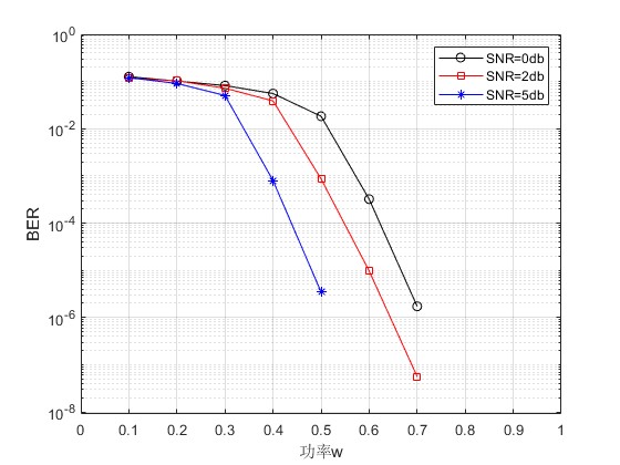 mLDPC+QPSKͨ·matlab