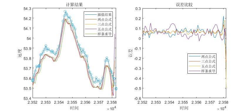 ˻λϢ˻˲ʱٶȵmatlab