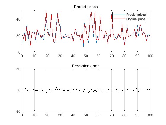 mBPķݼֵ任Ԥmatlab