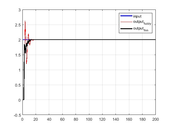 mK-means㷨ģmatlab