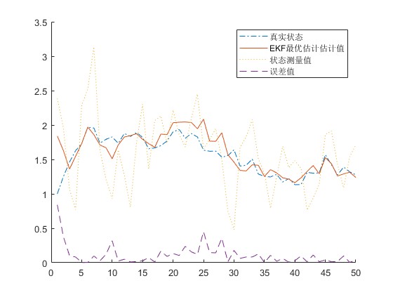 EKF˻̬matlab