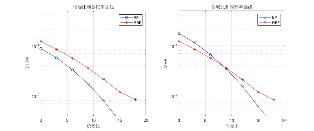 mRBFBPŵmatlab