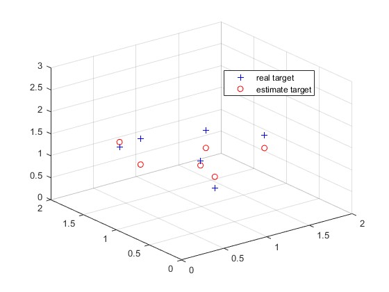 mRFIDDBSCANInSARάλ㷨matlab