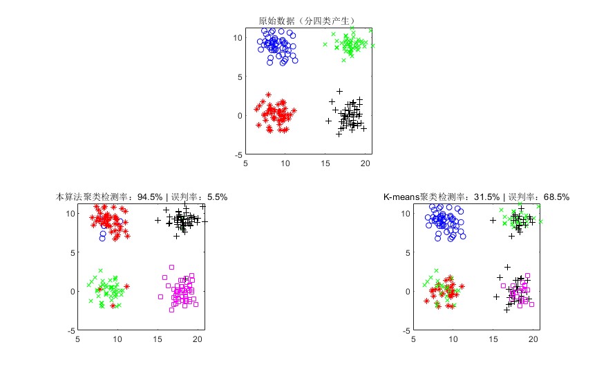 mkmeansSVMݷ㷨matlab