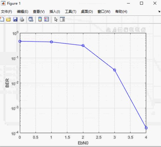 polarSCMAĶûϼmatlab,polarSCAN,