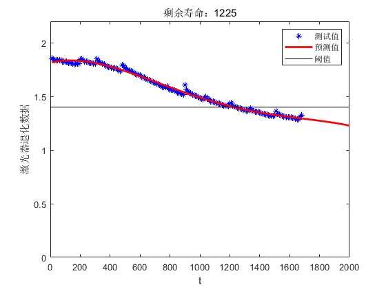 mEMƵGamma̵ʣԤmatlab