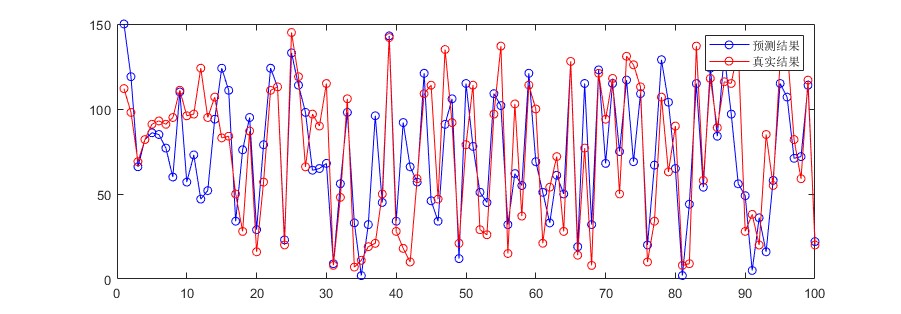 mGRNNعķɻʣԤmatlab,ѵC-MAPSS