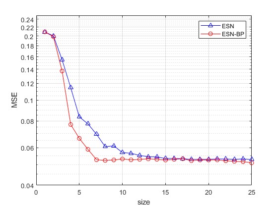 mESN+BPԤ㷨matlab,Ϊ̫ӱ仯