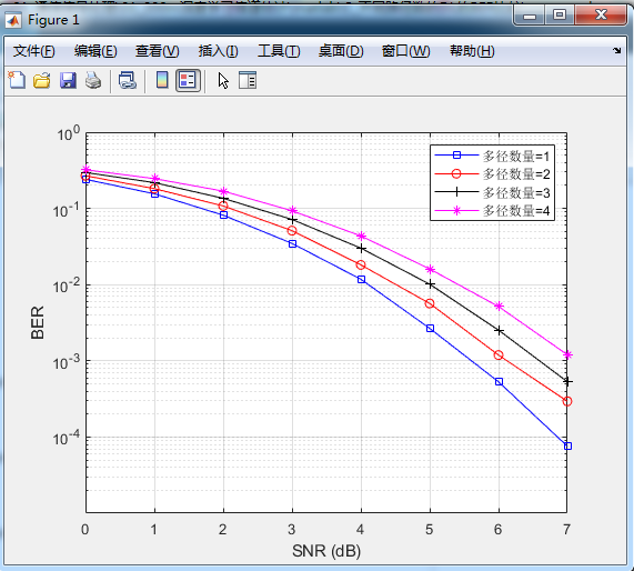 mѧϰOFDMŵƺ;㷨matlab,ԱLS,MMSEԼLMMSE