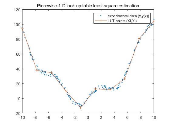 LSС˷matlab