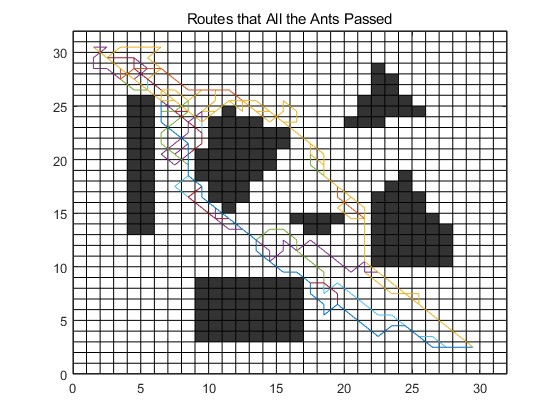 ACOȺŻ㷨դͼ·߹滮matlab