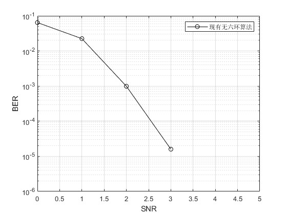 ڴϡУLDPCmatlab,HǷ˻