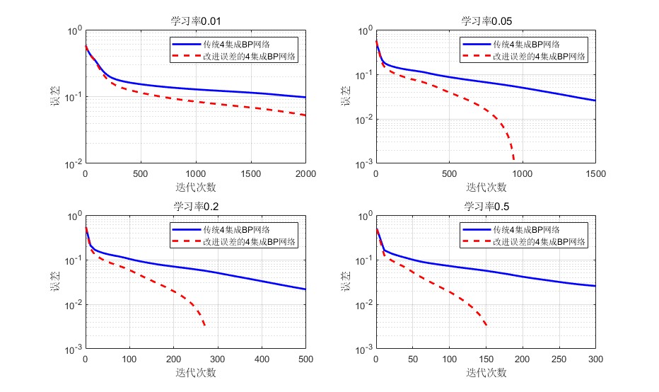 mڶ༯BPmatlab,ͨʵֲʹù