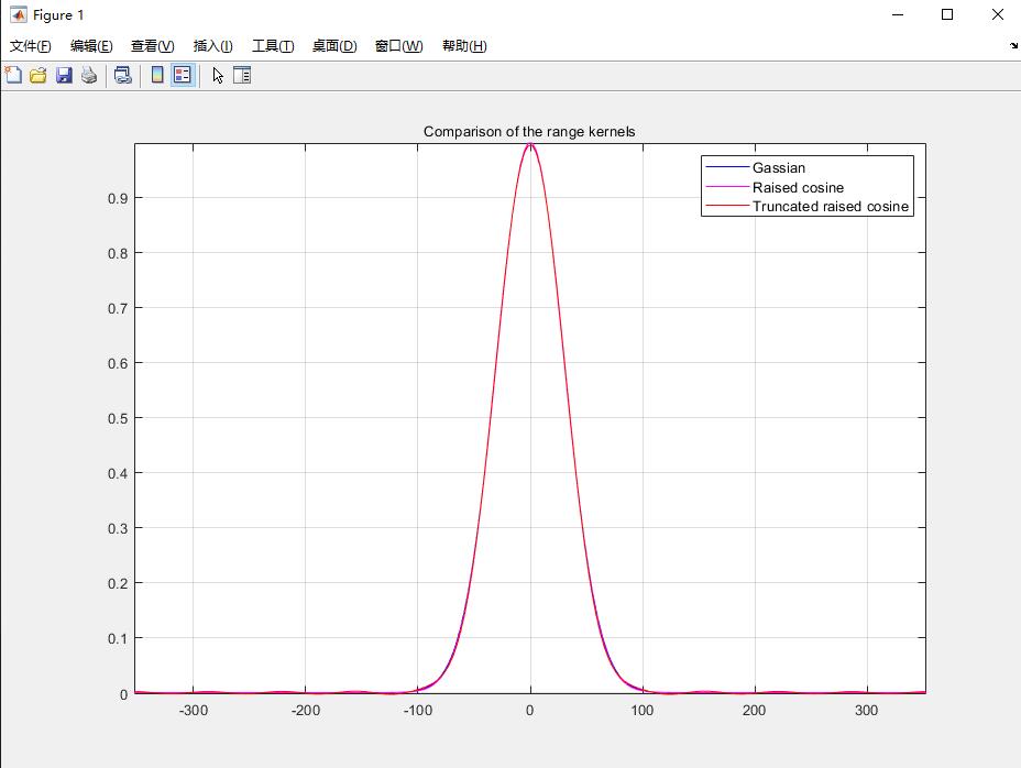 ͼ˫˲matlab