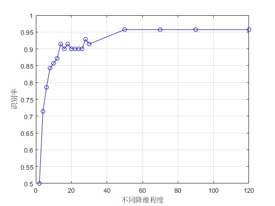 mGRNNعLLEȡʶmatlab